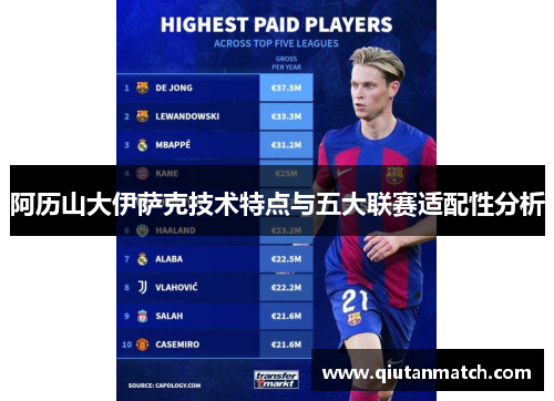 阿历山大伊萨克技术特点与五大联赛适配性分析