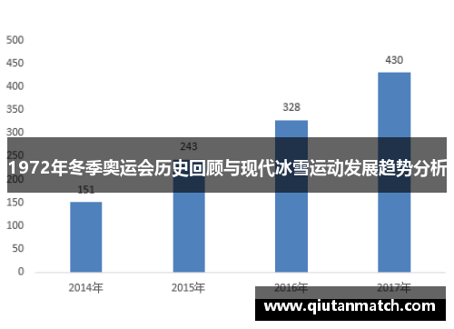 1972年冬季奥运会历史回顾与现代冰雪运动发展趋势分析