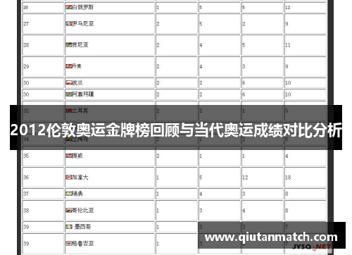 2012伦敦奥运金牌榜回顾与当代奥运成绩对比分析